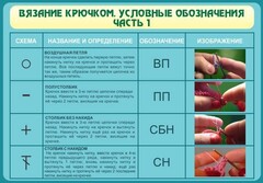 Стенд "Вязание крючком. Условные обозначения. Часть 1" - fgospostavki.ru - Асбест