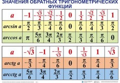 Комплект таблиц Тригонометрические формулы. Обратные тригонометрические функции (7 таблиц) - fgospostavki.ru - Асбест