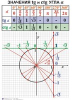 Комплект таблиц. Алгебра 7-11 класс - fgospostavki.ru - Асбест