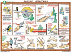 Комплект плакатов "Безопасность труда при деревообработке" - fgospostavki.ru - Асбест