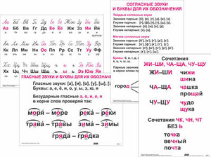 Опорные таблицы по русскому языку 1 класс - fgospostavki.ru - Асбест