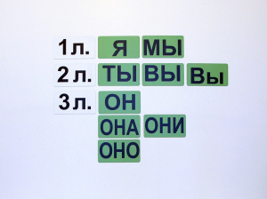 Набор магнитных карточек "Личные местоимения" (фон зелёный) - fgospostavki.ru - Асбест
