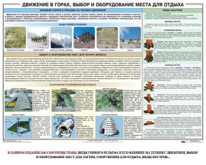 Комплект плакатов "Горная подготовка" - fgospostavki.ru - Асбест