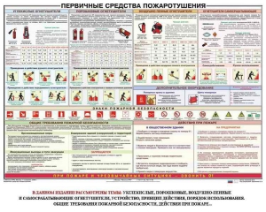 Плакат "Первичные средства пожаротушения" - fgospostavki.ru - Асбест