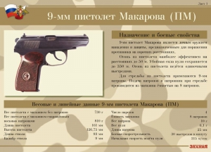 Комплект плакатов "9-мм пистолет Макарова (ПМ)" - fgospostavki.ru - Асбест