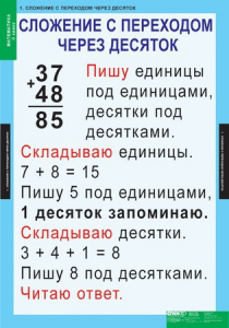 Комплект таблиц. Математика 2 класс. - fgospostavki.ru - Асбест