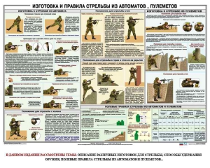 Плакат "Изготовка и правила стрельбы из автоматов и пулеметов" - fgospostavki.ru - Асбест