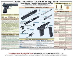 Плакат "7,62-мм пистолет Токарева ТТ обр. 1933 г." - fgospostavki.ru - Асбест