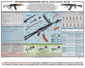 Плакат "Автоматы Калашникова АКС74У, АК104 (АК102, АК105)" - fgospostavki.ru - Асбест