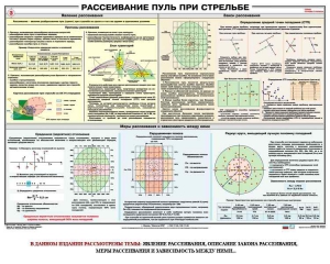 Плакат "Рассеивание пуль при стрельбе" - fgospostavki.ru - Асбест