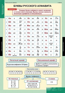 Комплект таблиц. Русский язык. Обучение грамоте 2 класс. - fgospostavki.ru - Асбест