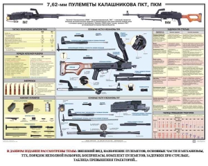 Плакат "7,62-мм пулеметы Калашникова ПКТ, ПКМ" - fgospostavki.ru - Асбест