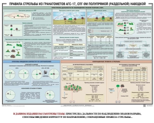 Плакат "Правила стрельбы из гранатометов АГС-17, СПГ-9 полупрямой (раздельной) наводкой" - fgospostavki.ru - Асбест