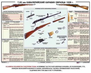 Плакат "7,62-мм кавалерийский карабин образца 1938 г." - fgospostavki.ru - Асбест
