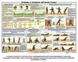 Плакат "Приемы и правила метания гранат" - fgospostavki.ru - Асбест