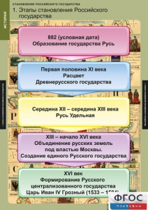 Комплект таблиц. История. Становление Российского государства. - fgospostavki.ru - Асбест