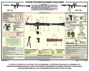 Плакат "Ручной противотанковый гранатомет РПГ" - fgospostavki.ru - Асбест