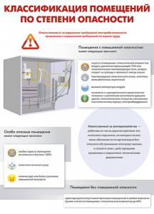 Комплект плакатов "Электробезопасность на объекте" - fgospostavki.ru - Асбест