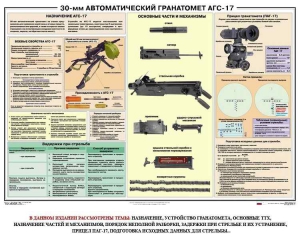 Плакат "30-мм автоматический гранатомет АГС-17" - fgospostavki.ru - Асбест