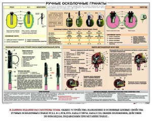 Плакат "Ручные осколочные гранаты" - fgospostavki.ru - Асбест
