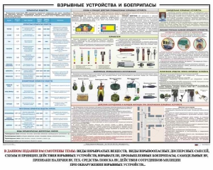 Плакат "Взрывные устройства и боеприпасы" - fgospostavki.ru - Асбест