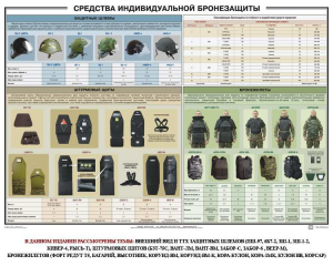 Плакат "Средства индивидуальной бронезащиты" - fgospostavki.ru - Асбест