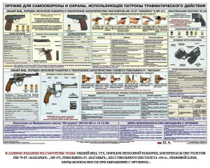 Плакат "Оружие ударно-травматического действия" - fgospostavki.ru - Асбест