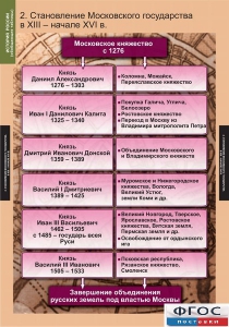 Комплект таблиц. История России (обобщающие таблицы). - fgospostavki.ru - Асбест