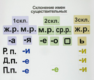 Набор магнитных карточек "Склонение имен существительных" - fgospostavki.ru - Асбест