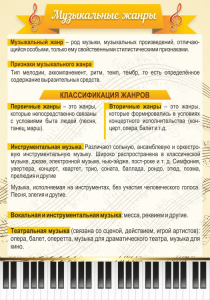 Стенд "Музыкальные жанры" - fgospostavki.ru - Асбест