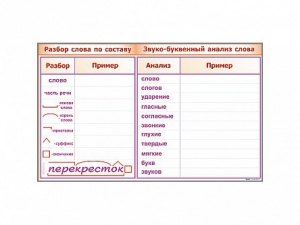 Фрагмент демонстрационный маркерный "Звуко-буквенный анализ слова" - fgospostavki.ru - Асбест