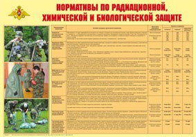 Плакат "Нормативы по радиационной, химической и биологической защите" - fgospostavki.ru - Асбест