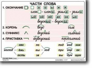 Комплект таблиц по русскому языку для начальной школы. Русский язык 2 класс - fgospostavki.ru - Асбест