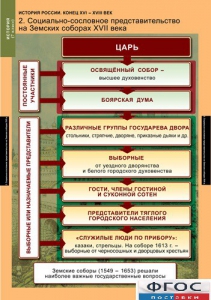 Комплект таблиц. История России 7 класс. - fgospostavki.ru - Асбест