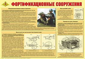 Плакат "Фортификационные сооружения" - fgospostavki.ru - Асбест