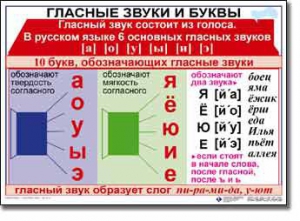 Комплект таблиц по русскому языку для начальной школы. Русский язык 1 класс - fgospostavki.ru - Асбест