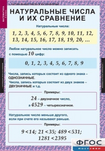 Комплект таблиц. Математика 5 класс. - fgospostavki.ru - Асбест