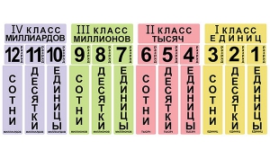 Набор магнитных карточек "Классы и разряды" - fgospostavki.ru - Асбест