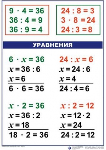 Комплект таблиц по математике для начальной школы. Математика 3 класс - fgospostavki.ru - Асбест