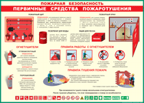 Таблица "Пожарная безопасность. Первичные средства пожаротушения" (100х140 сантиметров, винил) - fgospostavki.ru - Асбест