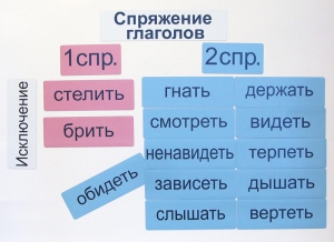 Набор магнитных карточек "Спряжение глаголов" - fgospostavki.ru - Асбест