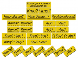 Набор магнитных карточек "Вопросы к членам предложения" (фон жёлтый) - fgospostavki.ru - Асбест