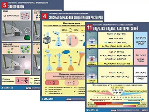 Комплект таблиц по всему курсу неорганической химии (100штук, формат А1, полноцветные, ламинированные) - fgospostavki.ru - Асбест