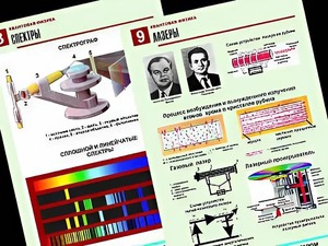 Комплект таблиц "Квантовая физика" (10 таблиц, формат А1, ламинированные) - fgospostavki.ru - Асбест