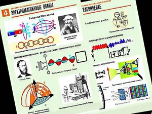 Комплект таблиц "Электромагнитные колебания и волны" (6 таблиц, формат А1, ламинированные) - fgospostavki.ru - Асбест