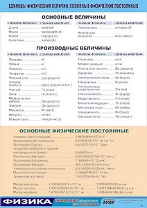 Таблица демонстрационная "Единицы физических величин. Основные физические постоянные" (винил 100*140) - fgospostavki.ru - Асбест
