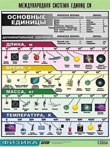 Таблица демонстрационная "Международная система единиц СИ" (винил 70х100) - fgospostavki.ru - Асбест