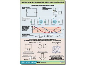 Таблица демонстрационная "Электромагнитные и молекулярно-атомные колебания" (винил 70х100) - fgospostavki.ru - Асбест