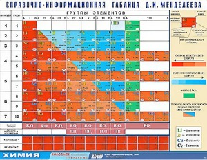 Справочно-информационная таблица Д. И. Менделеева (160х120) - fgospostavki.ru - Асбест