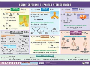 Таблица демонстрационная "Общие сведения о группах углеводородов" (винил 70х100) - fgospostavki.ru - Асбест